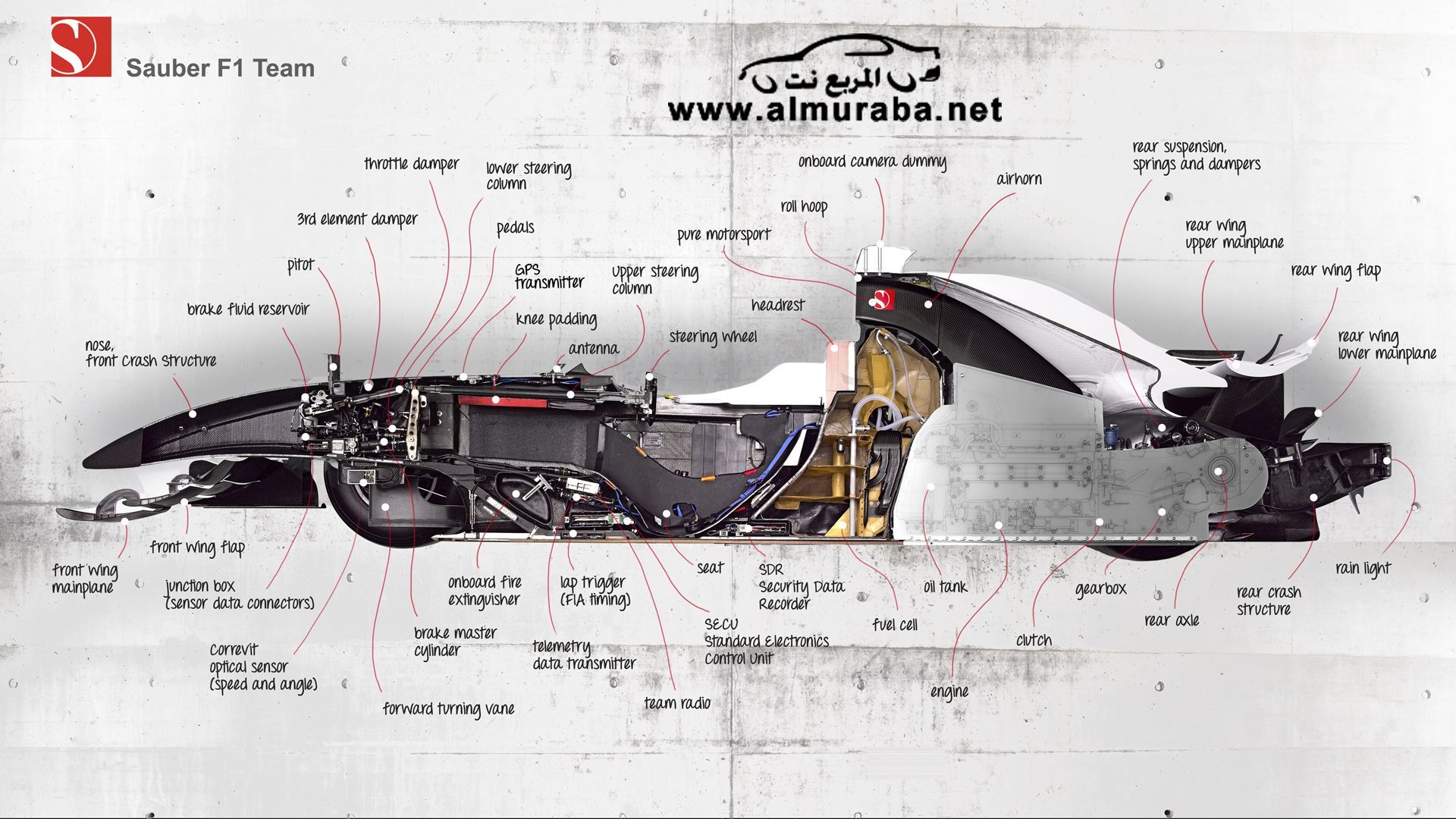 [ فيديو ] شاهد ماذا يوجد داخل سيارة الفورمولا وكيف يتم صنعها Cars Formula Video 4
