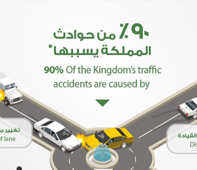 "صورة" شاهد 5 اسباب هي سبب حوادث السيارات في المملكة العربية السعودية 5