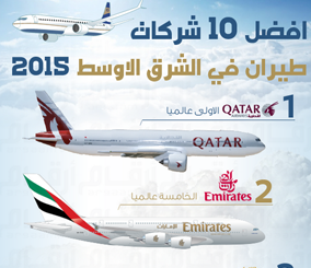 "انفوجرافيك" شاهد افضل 10 شركات طيران في الشرق الأوسط 3