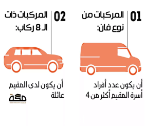 ”المرور” يطبق خمس آليات أساسية للحد من استخدام المقيمين سياراتهم لنقل الركاب 1