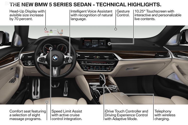 5 أشياء يجب عليك معرفتها عن مستقبل السيارات ذاتية القيادة في "بي إم دبليو" BMW 3