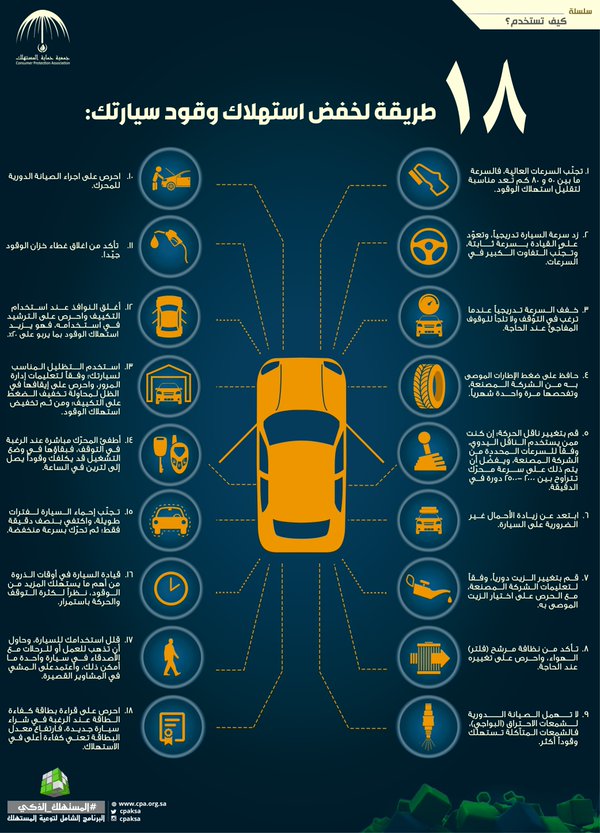 “حماية المستهلك” تقدم 18 نصيحة لتوفير استهلاك وقود سيارتك
