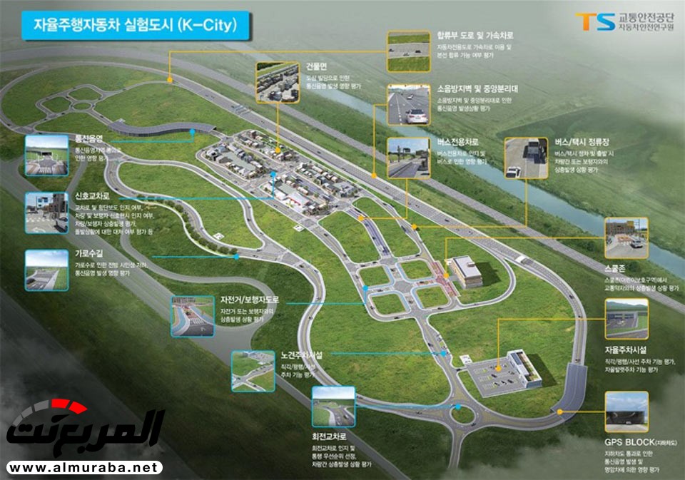 كوريا الجنوبية تبني مدينة كاملة لاختبار السيارات ذاتية القيادة 13