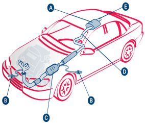ما أهم الأسباب التي تؤدي إلى حدوث الضغط العكسي في نظام العادم بالسيارة : 1