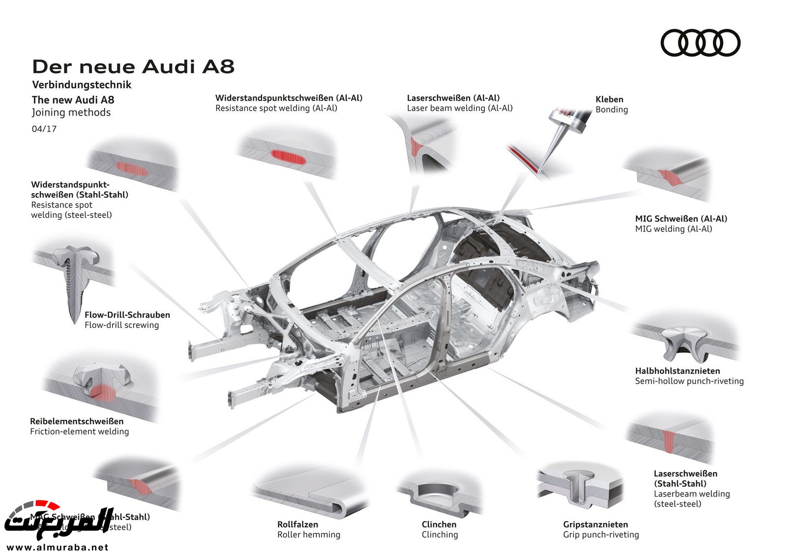 أودي A8 2018 الجديدة كلياً تكشف نفسها بتصميم وتقنيات متطورة "معلومات + 100 صورة" Audi A8 54