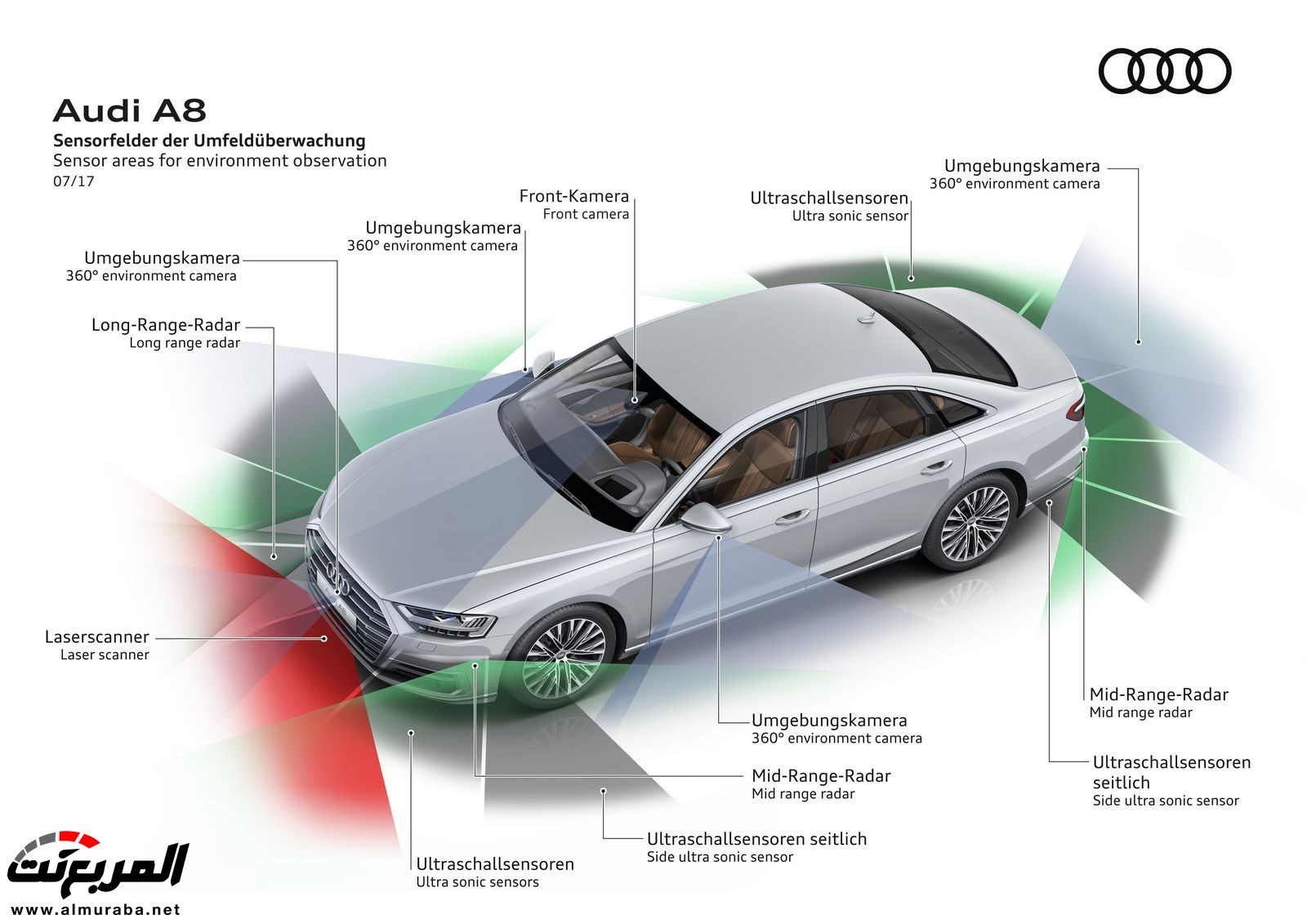 أودي A8 2018 الجديدة كلياً تكشف نفسها بتصميم وتقنيات متطورة "معلومات + 100 صورة" Audi A8 72