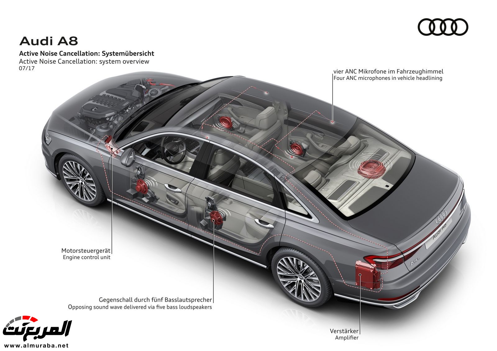 أودي A8 2018 الجديدة كلياً تكشف نفسها بتصميم وتقنيات متطورة "معلومات + 100 صورة" Audi A8 80