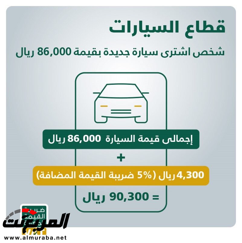 ارتفاع أسعار السيارات الجديدة في السعودية مع تطبيق ضريبة القيمة المضافة 2