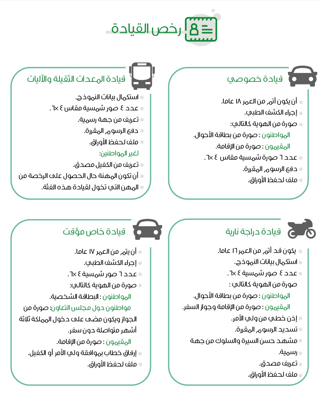 طريقة الحصول على رخصة القيادة للمرأة في السعودية 1