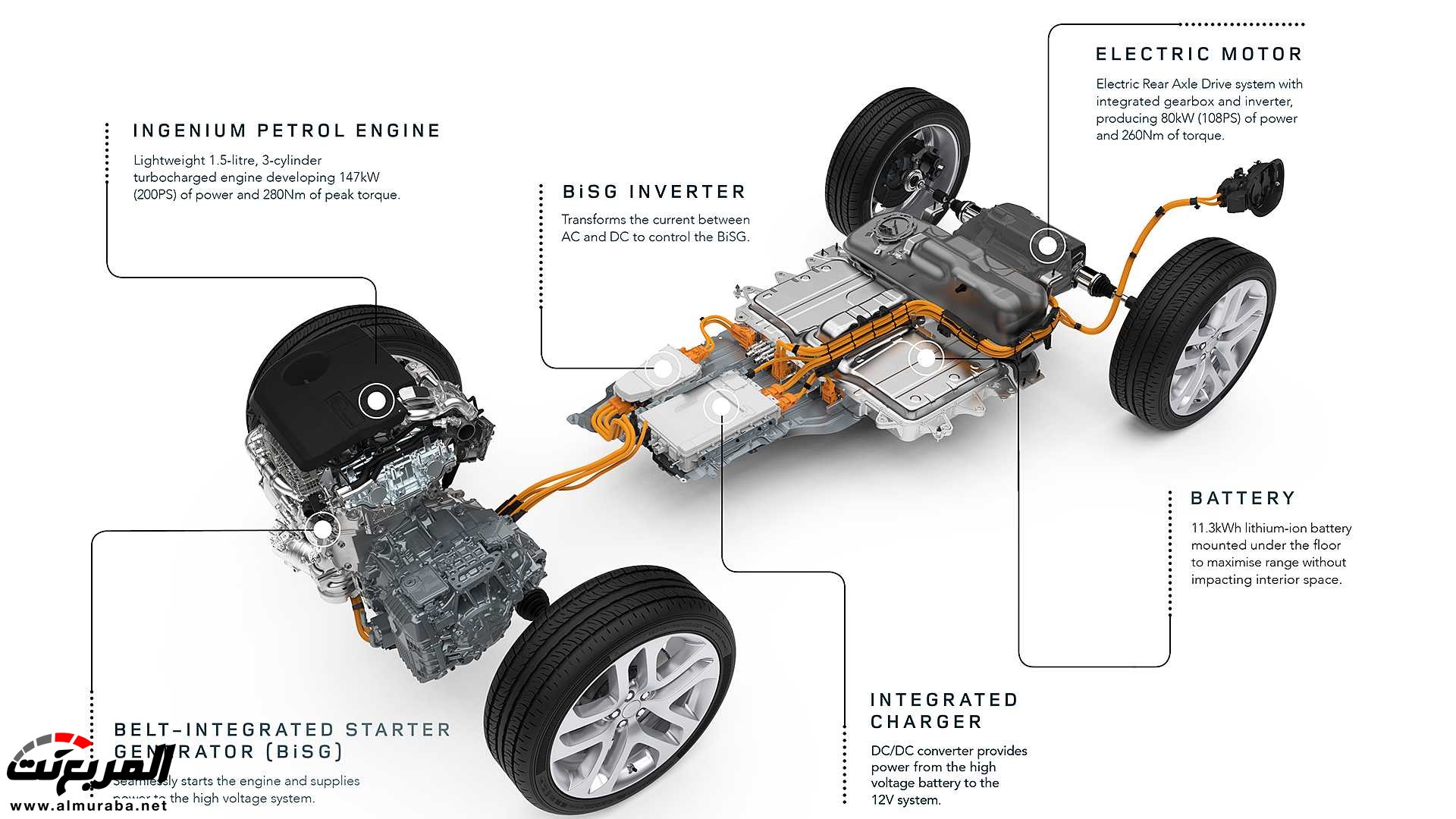 اهم 7 معلومات عن رنج روفر ايفوك 2020 الجديدة كلياً Range Rover Evoque 345