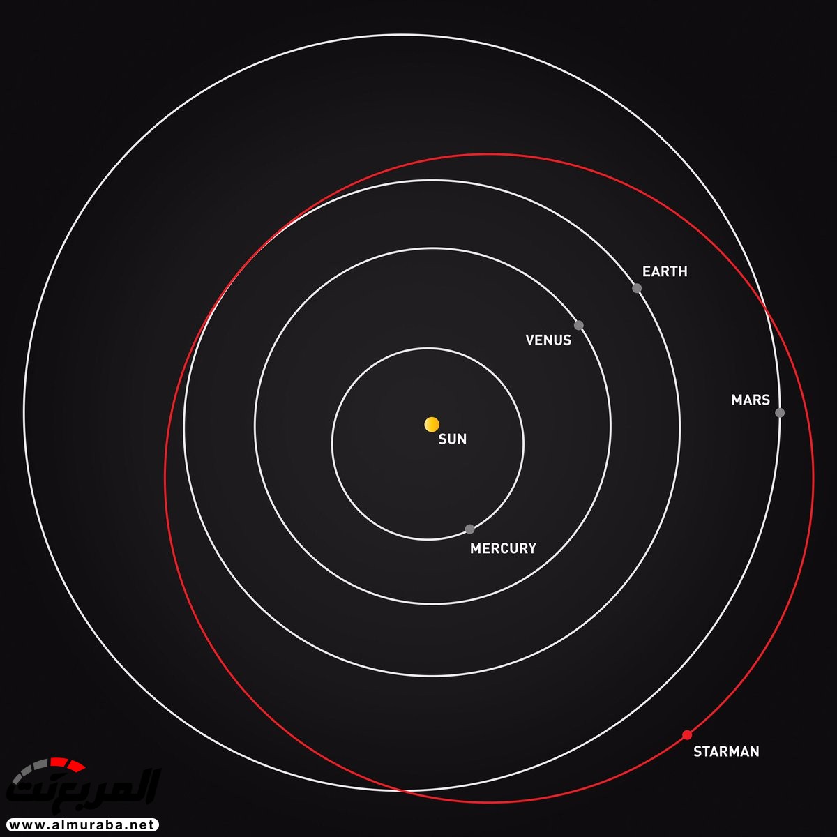 ماذا حدث لسيارة تيسلا التي أطلقت إلى المريخ للقاء الفضائيين؟ 2
