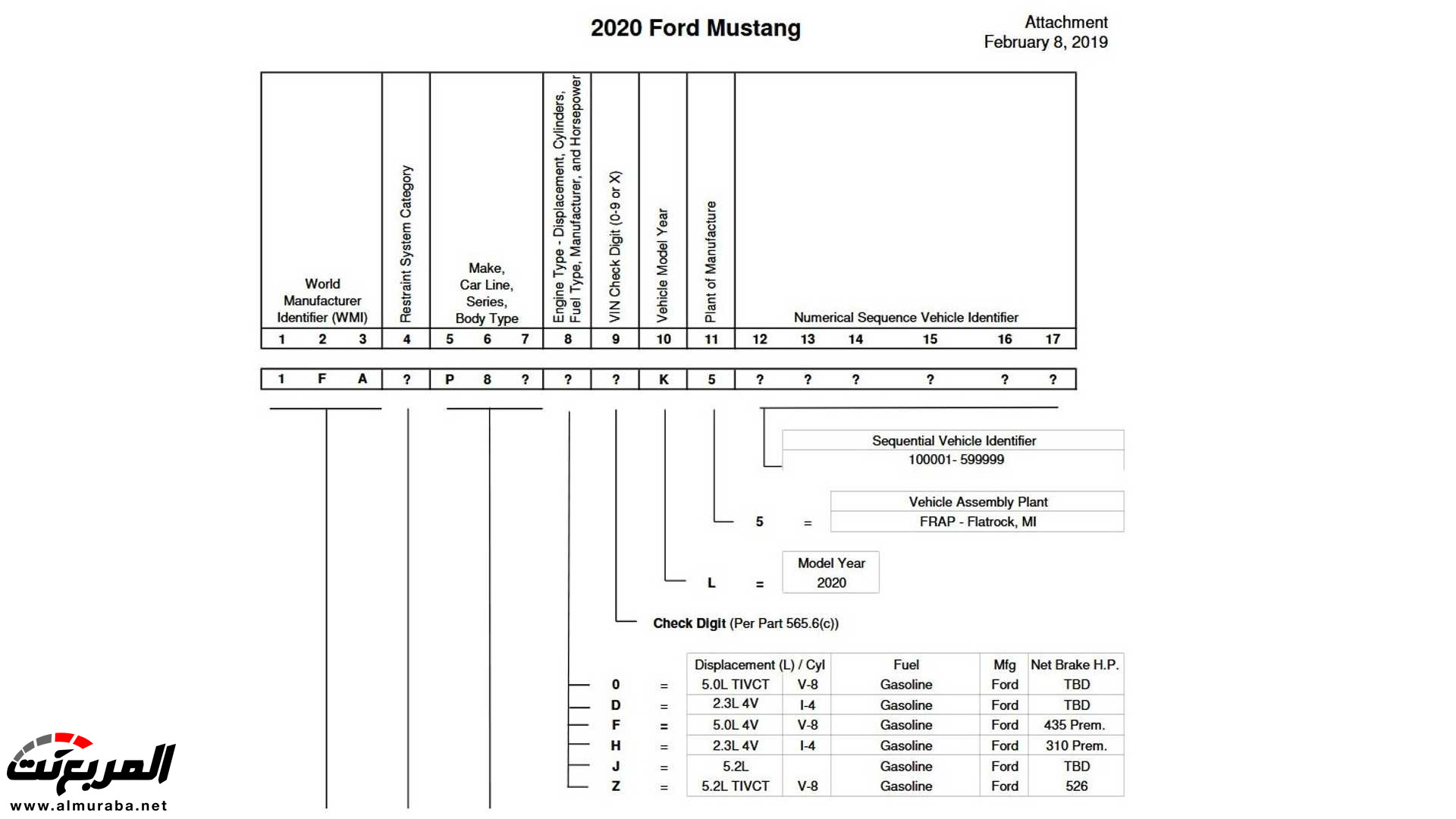 فورد تستعد لإطلاق موستانج 2020 بمحرك أقوى 3