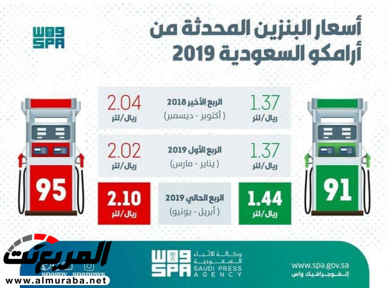 أسعار البنزين الجديدة في المملكة خلال الربع الثاني لـ 2019 2