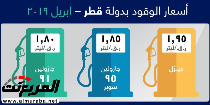 ارتفاع أسعار البنزين في 3 دول خليجية خلال شهر مايو 3