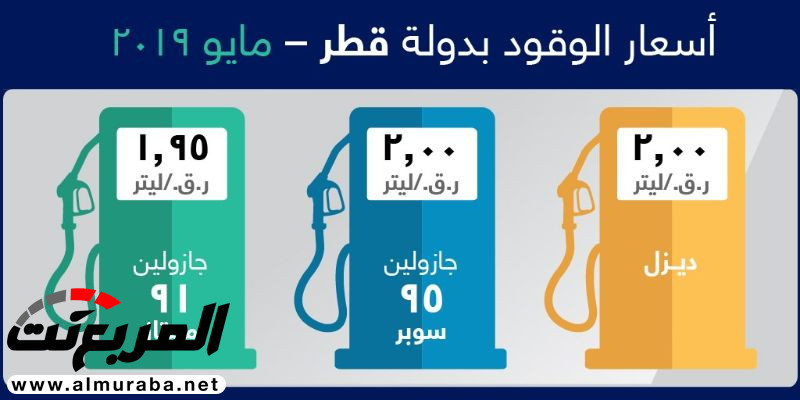 ارتفاع أسعار البنزين في 3 دول خليجية خلال شهر مايو 2