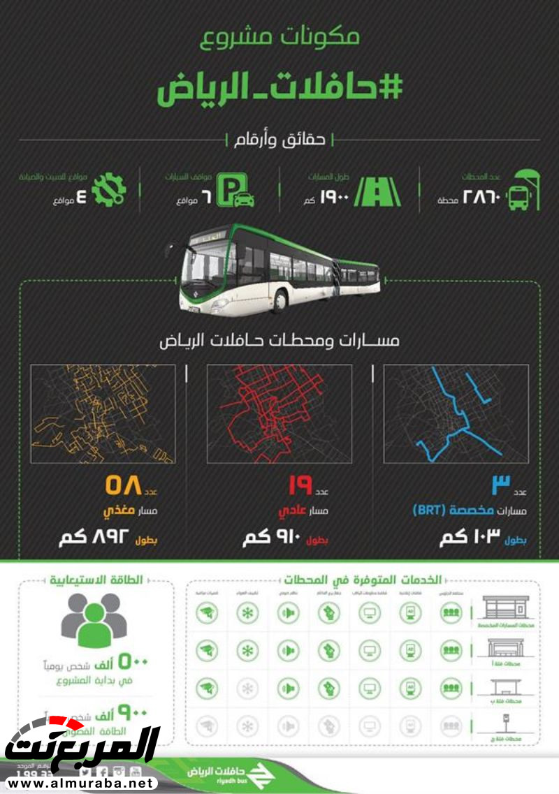 "بالصور" البدء في تركيب محطات حافلات الرياض تمهيدا للانطلاق التجريبي 6