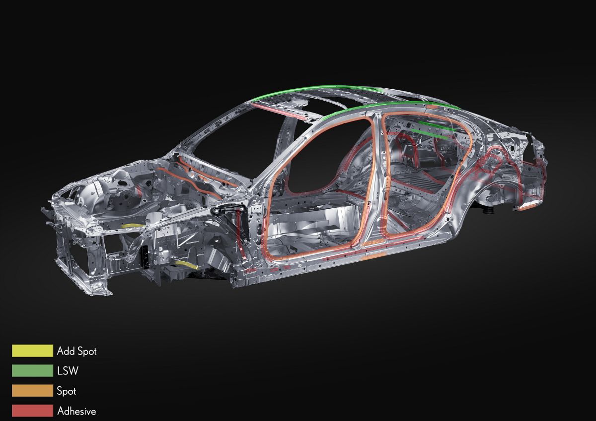 مواصفات لكزس آي إس 2021 فيس ليفت وأبرز المعلومات Lexus IS 89