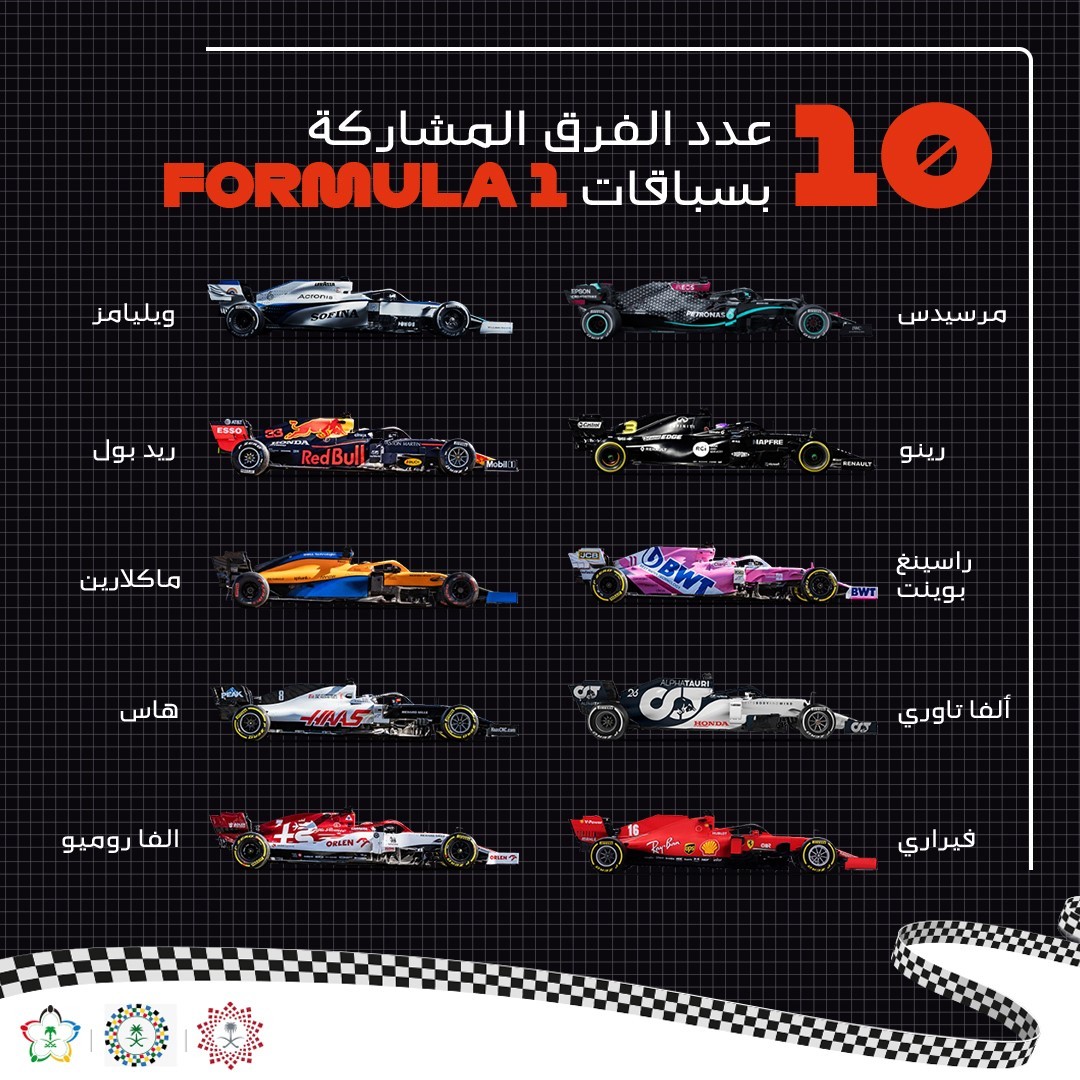 تأثير استضافة سباق فورمولا 1 على السعودية والفرق المشاركة 6