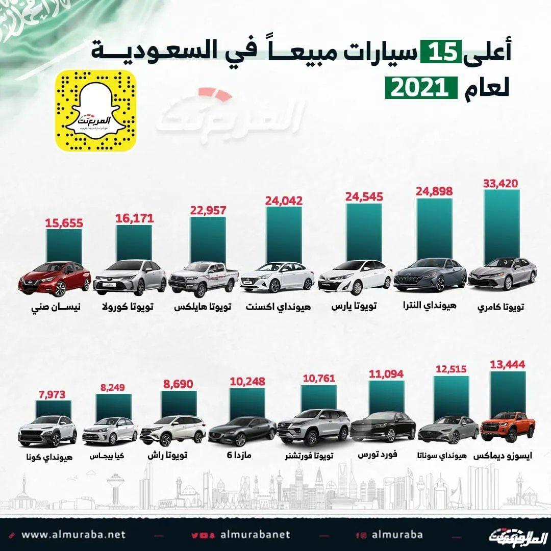 تويوتا كامري تتصدر مبيعات السيارات في السعودية 4