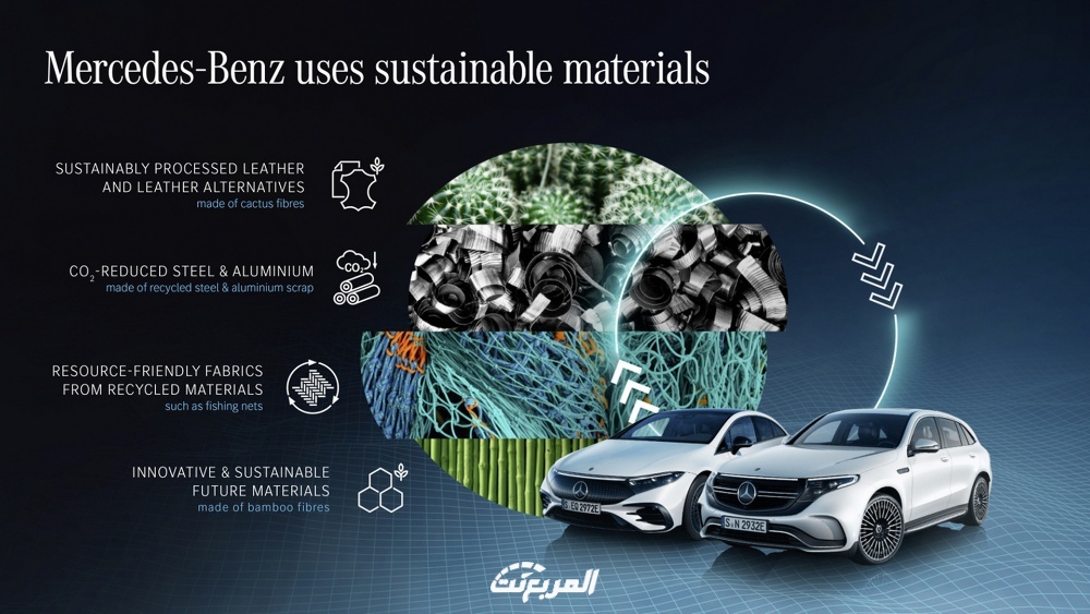 مرسيدس بنز تخطط لاستخدام مواد مُعاد تدويرها في سياراتها بحلول عام 2039 1