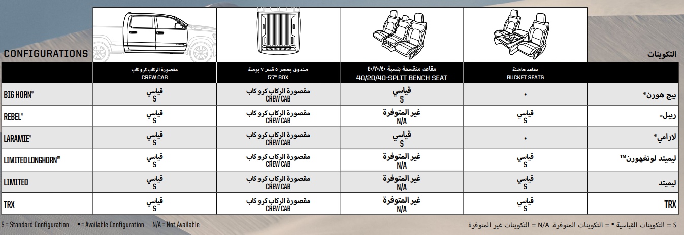 هذه تكوينات المقاعد ومميزات سرير الشحن في طرازات رام 1500 2