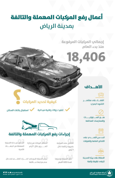 "أمانة الرياض" تعلن إزالة أكثر من 18 ألف سيارة مهملة وتالفة 10