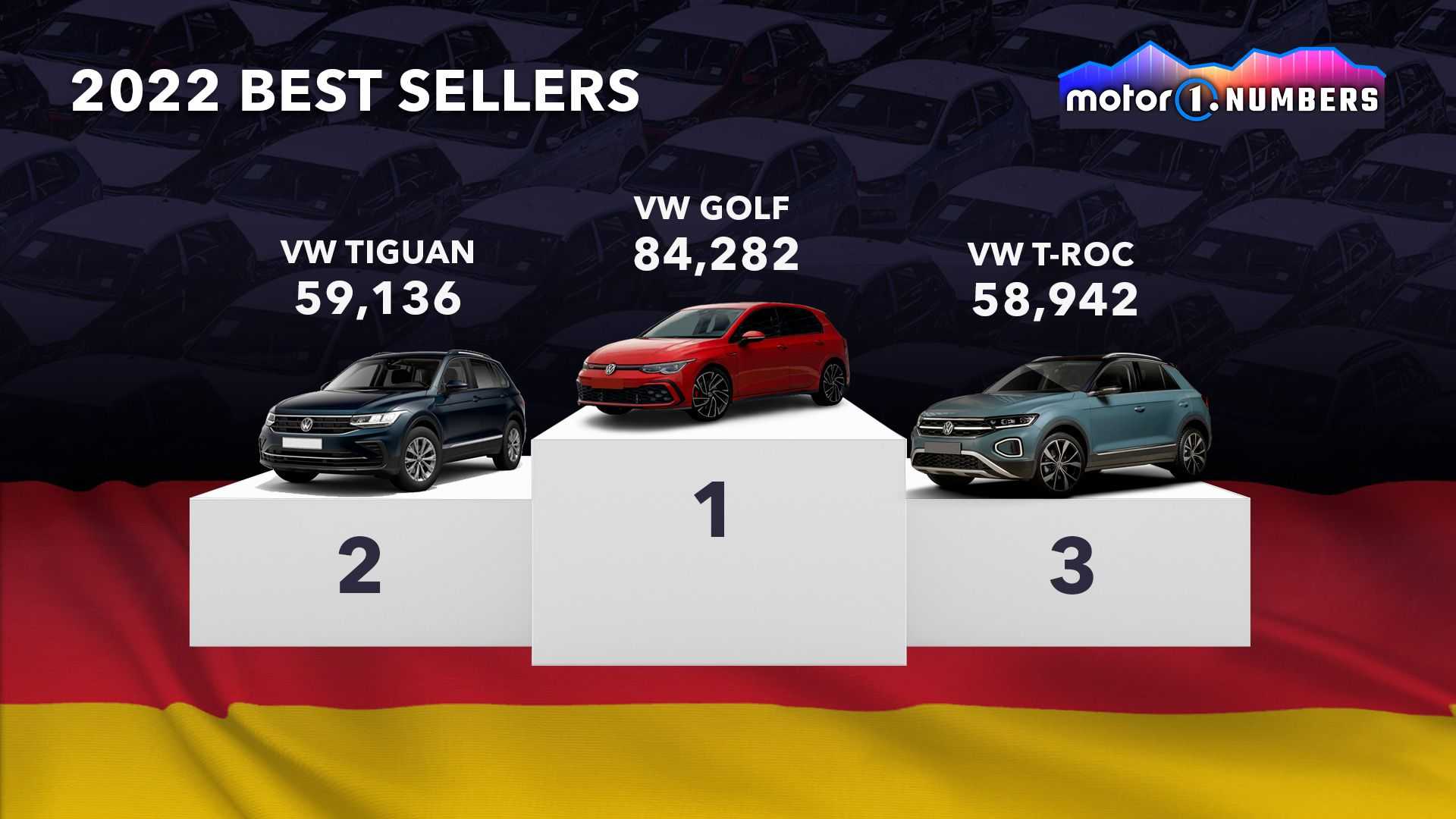 السيارات الأكثر مبيعاً لعام 2022