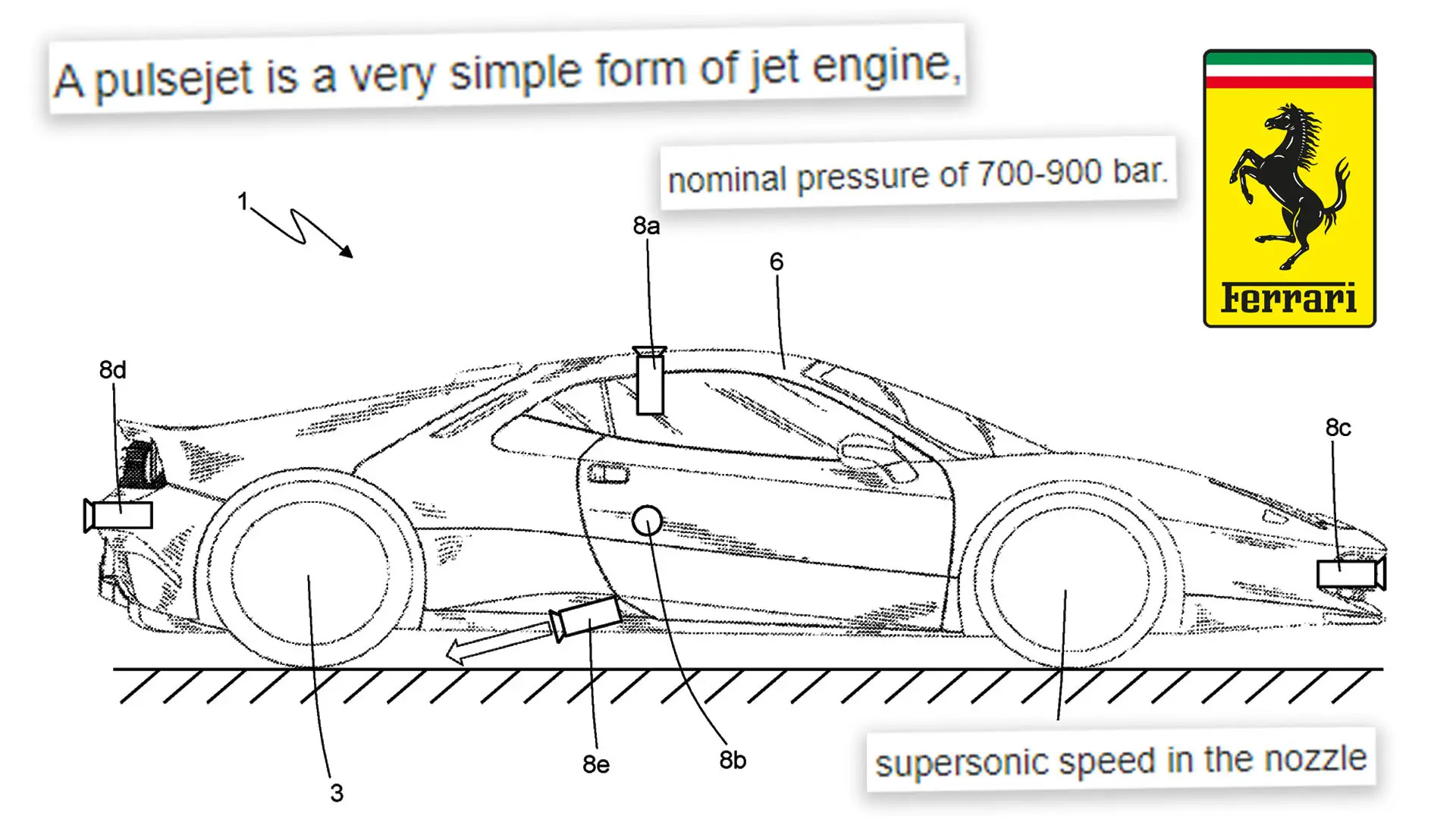 فيراري تقدم براءة اختراع لاستخدام نفاثات في سياراتها مثل تيسلا رودستر 1