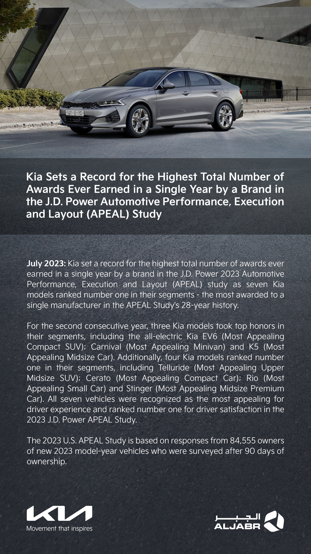 "كيا" تحقق رقمًا قياسيًا في أعلى إجمالي جيه دي باور (J.D. Power) وذلك في مجال أداء وتنفيذ وتصميم السيارات 2