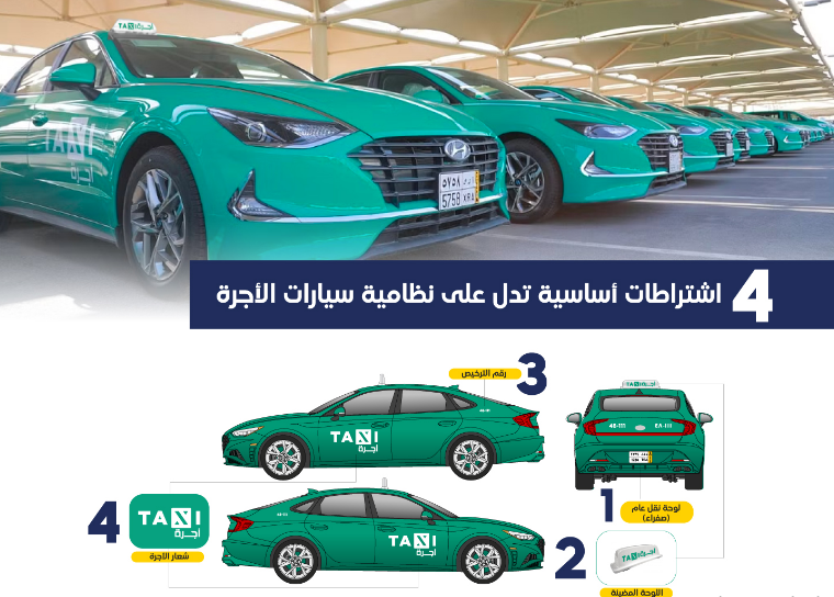 "النقل" توضح 4 اشتراطات للسائق للعمل في نشاط الأجرة 3