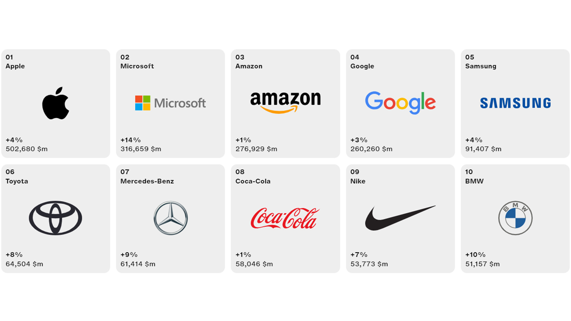 تويوتا تتفوق على مرسيدس وبي ام دبليو في الدراسة السنوية لأفضل العلامات التجارية