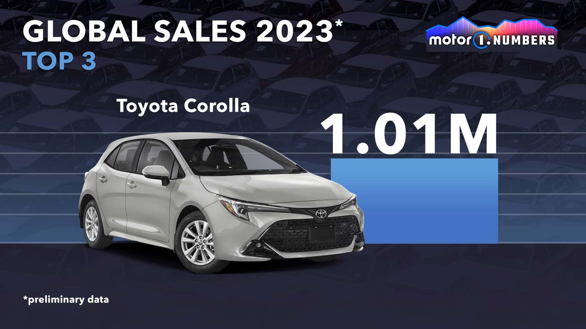 هذه هي السيارات الأعلى مبيعاً في العالم خلال 2023 3