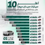 أكثر 10 سيارات سيدان مبيعًا خلال سنة 2023 في المملكة العربية السعودية.. “تويوتا كامري” تتصدر بالأرقام 118