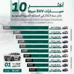 أكثر 10 سيارات اس يو في مبيعُا في السعودية عام 2023.. بالأرقام 7