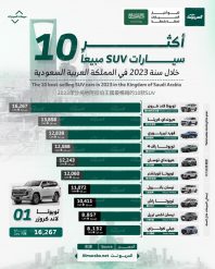أكثر 10 سيارات اس يو في مبيعُا في السعودية عام 2023.. بالأرقام 25