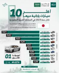 أكثر 10 سيارات يابانية مبيعًا في السعودية 2023.. بالأرقام “تويوتا تُهيمن وكامري لازالت تُسيطر” 10