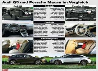 صور مسربه للسيارة بورش ماكان قبل الكشف عنها New Porsche Macan 7