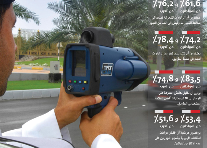"مرور دبي": 200 درهم غرامة القيادة بسرعات بطيئة في شوارع مدينة دبي 3